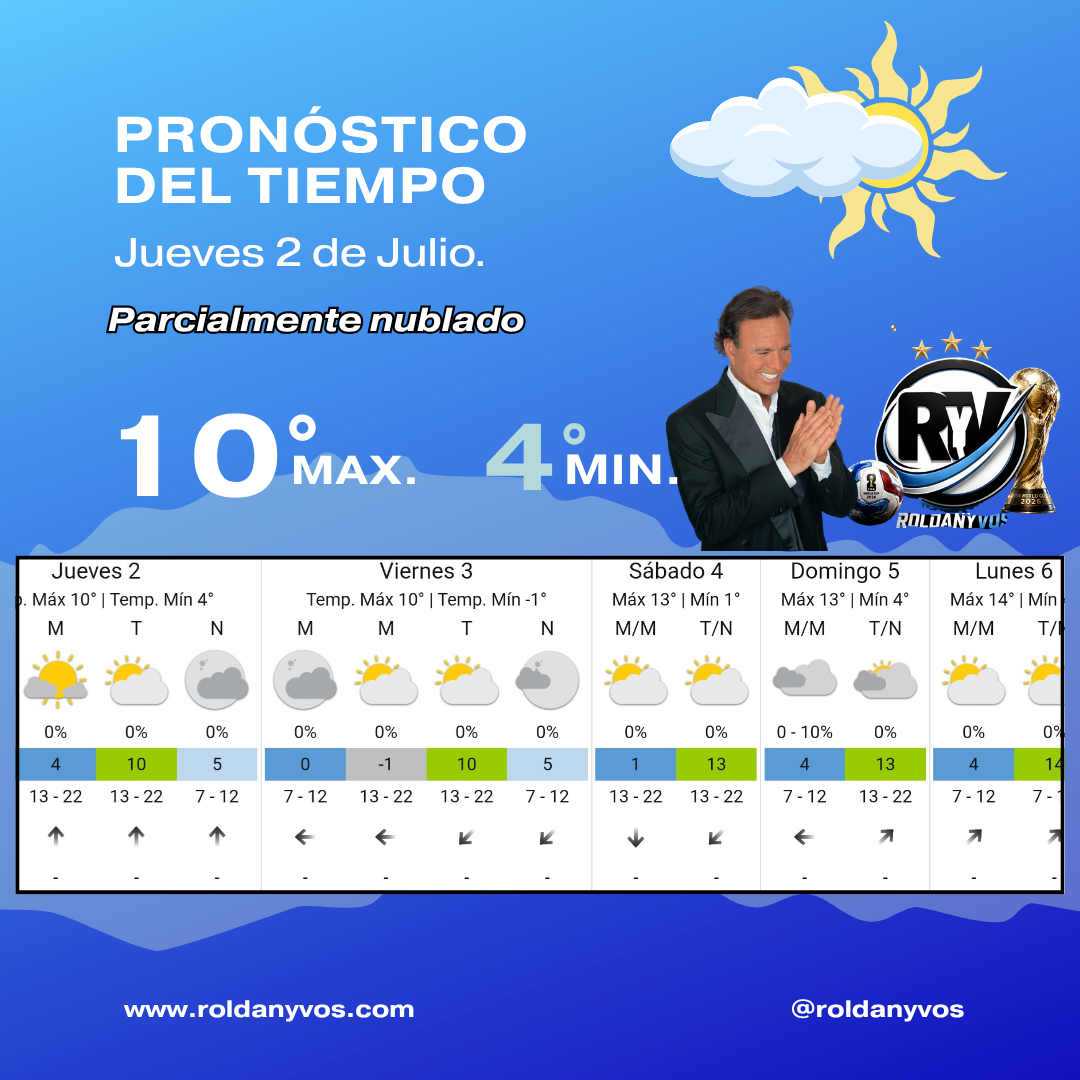 Pronóstico del tiempo en Roldán: jueves con máxima de 10°C y frío intenso